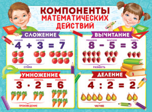 Плакат Компоненты математических действий 22,016,00