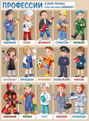 Плакат Профессии