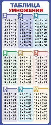 Магнитная закладка Таблица умножения 3.0000928