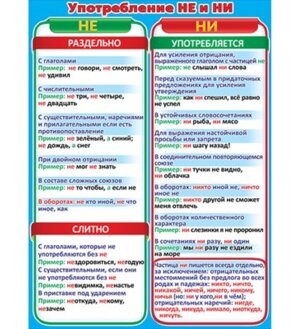 Плакат Употребление НЕ и НИ