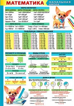 Плакат мини Математика начальная школа 0-830