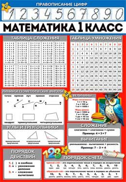 Плакат мини Математика 1 класс 0-826
