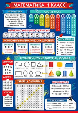 Плакат мини Математика 1 класс 0-810