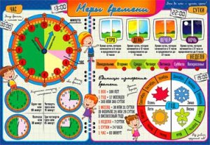 Плакат мини Меры времени 0-747