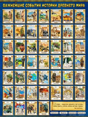 Плакат Важнейшие события истории древнего мира Р2-251