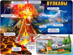 Плакат Вулканы P2-212