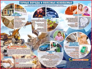 Плакат Горные породы и полезные ископаемые P2-272