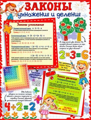Плакат Законы умножения и деления P2-552