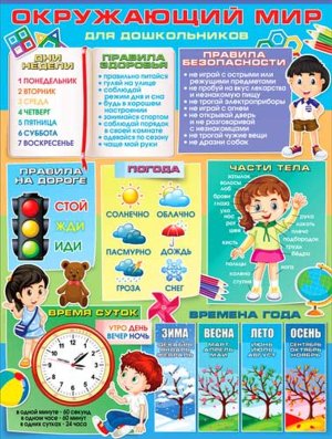 Плакат Окружающий мир P2-576