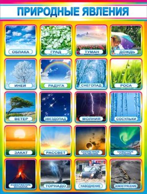 Плакат Природные явления P2-198