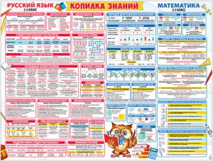 Плакат Русский язык Копилка знаний Математика P2-685