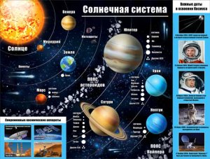 Плакат Солнечная система P2-194