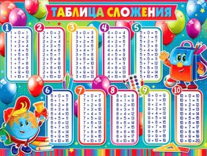 Плакат Таблица сложения P2-376