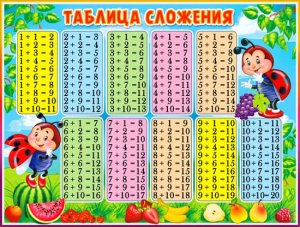 Плакат Таблица сложения Божьи коровки P2-323
