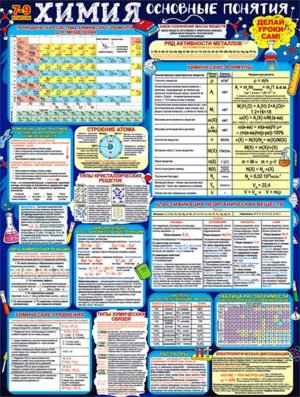 Плакат Химия Основные понятия P2-570