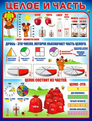 Плакат Целое и часть P2-566