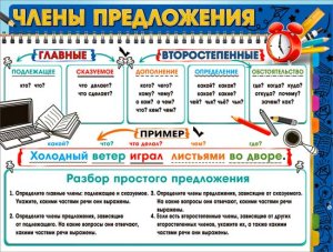 Плакат Члены предложения P2-670