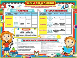 Плакат Члены предложения P2-554