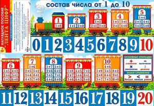 Лента цифр 2 элемента  2P-02