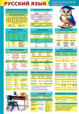 Плакат мини Русский язык начальная школа 0-829