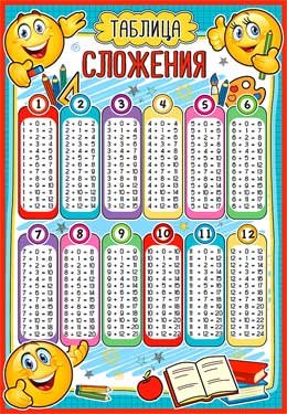 Плакат мини Таблица сложения 0-730