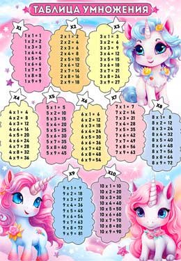 Плакат мини Таблица умножения 0-820