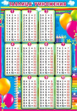Плакат мини Таблица умножения 0-728