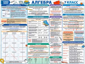 Плакат Копилка знаний Алгебра 7 класс P2-695