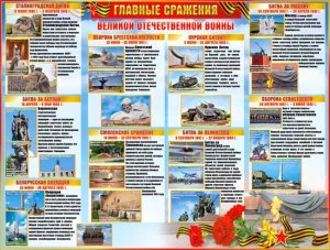 Плакат Главные сражения ВОВ P2-700