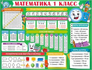 Плакат Математика 1 класс P2-651