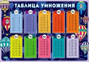 Плакат А4 Таблица умножения 0-729