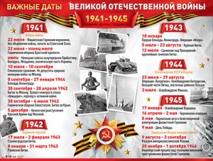 Плакат Важные даты Великой Отечественной Войны P2-713